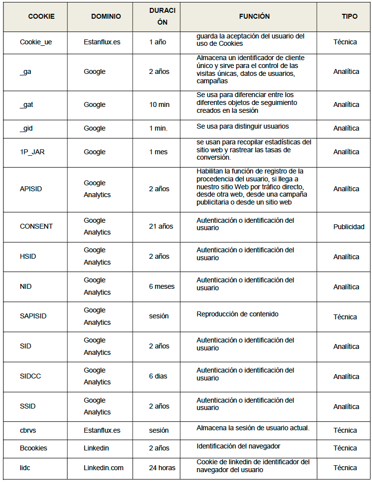 Política de cookies